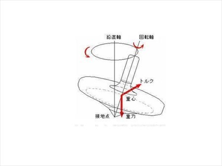 軸ブレが引き起こす諸問題